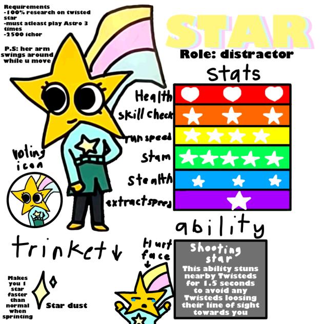 star dandy's world oc