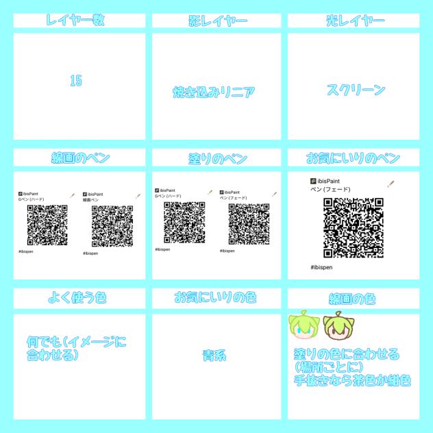 自分のテンプレート
