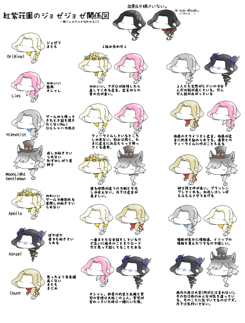 らくがき相関図