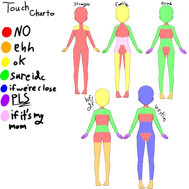 Touch chart or touch meme