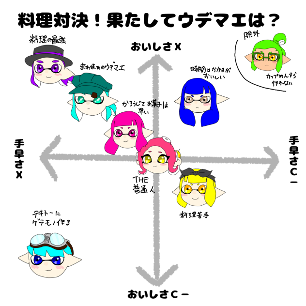 料理対決！果たしてウデマエは？