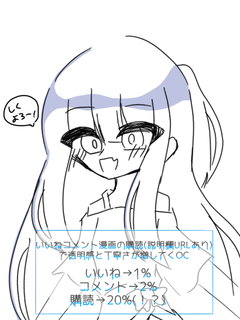 いいねコメント購読で丁寧になります