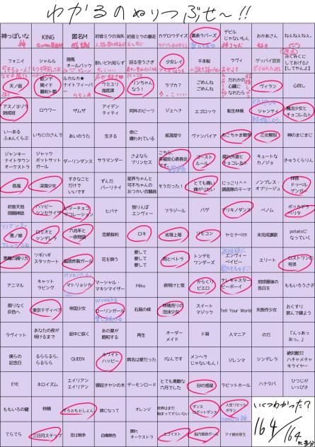 どうも、ボカロ老人テスト合格者です。