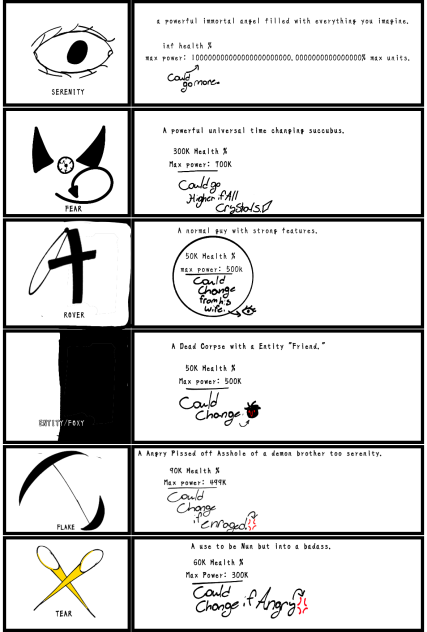 Power Manga Chart
