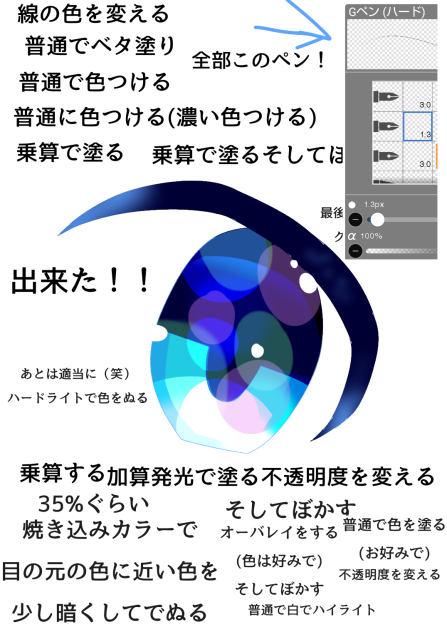 目のメイキング