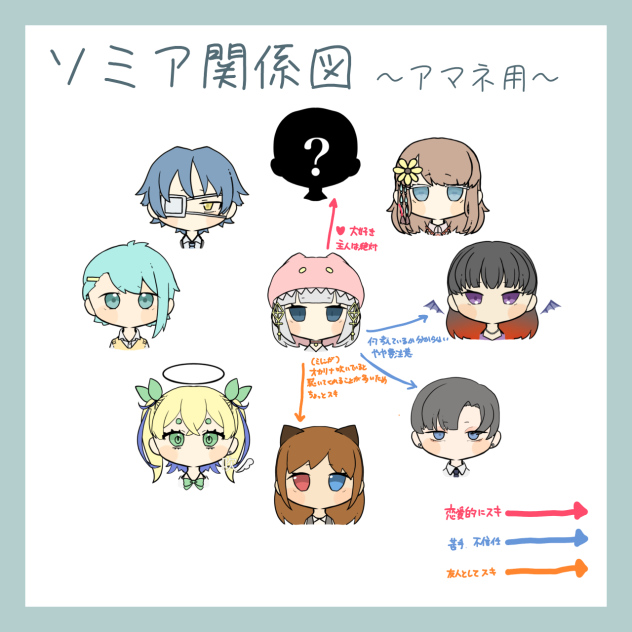 【ミレン】ソミア関係図