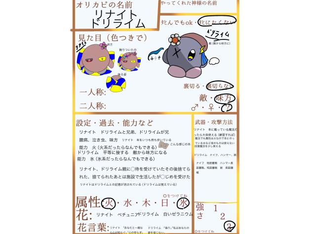 #偽物の神キャラ募集　に参加させていただきました！