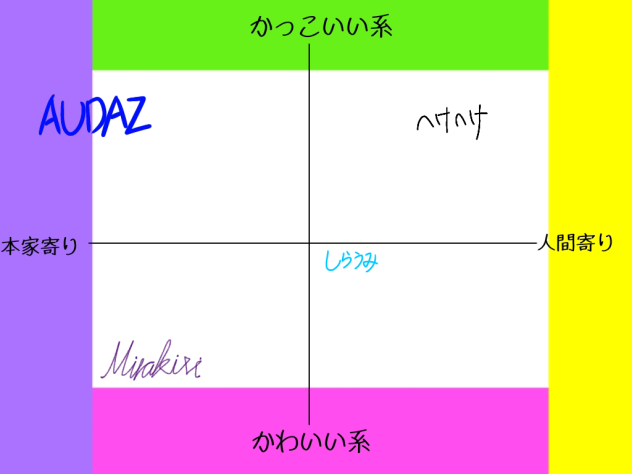 多分この辺。
