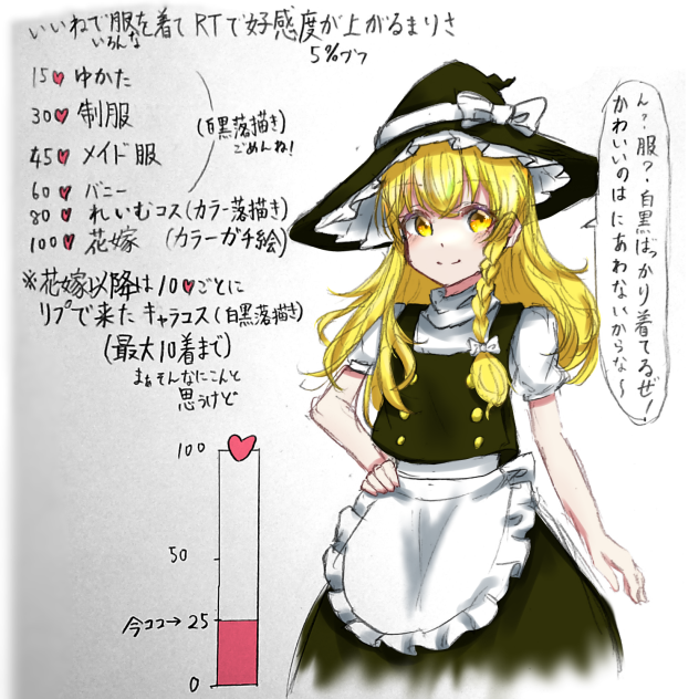 いいねの数だけ色々着て、RTの数だけ好感度があがる魔理沙