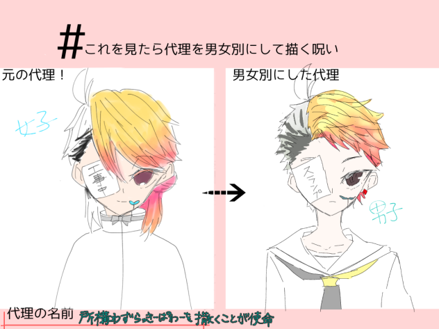 男女別代理