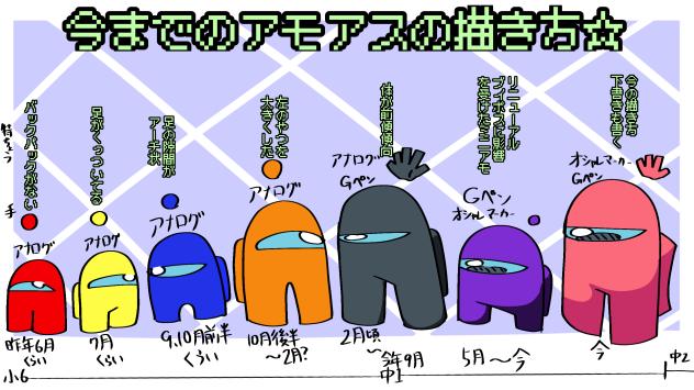 うちのアモアスの歴史ｨ☆