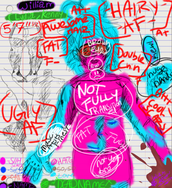 what my body really looks like