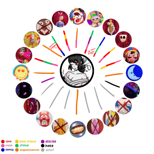 Minu’s relationship with the characters