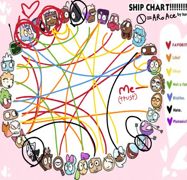 updated ship chart.... heh - ibisPaint