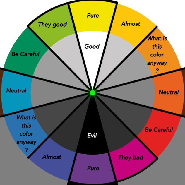Référence cercle chromatique My Universe