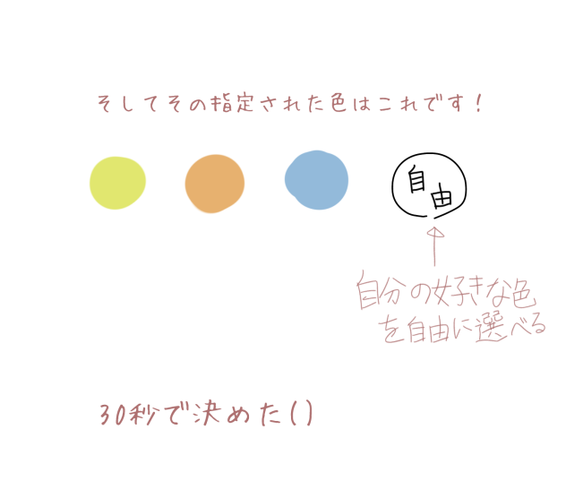 企画の
