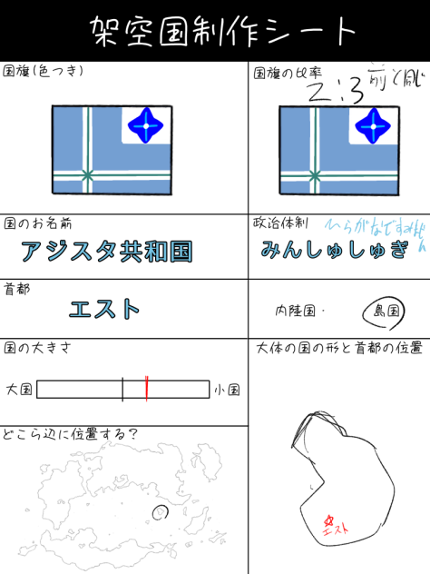 架空国②