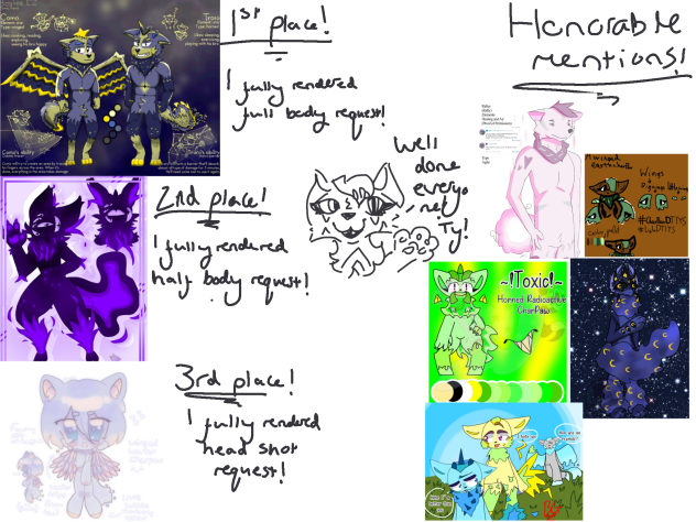 Charpaw results!