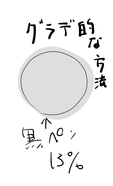 グラデ的なぁ