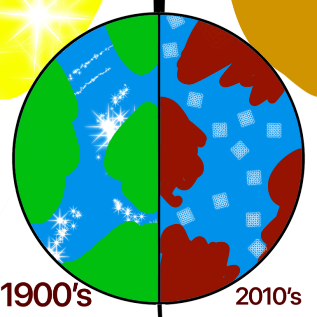 We are killing the earth