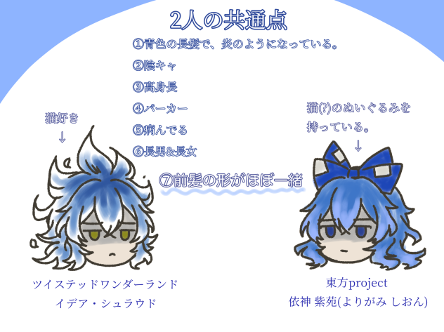 似ている2人