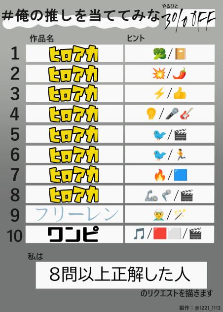 わかる？