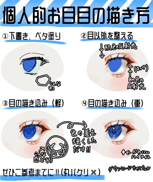 目の描き方！