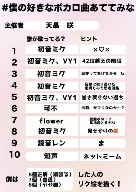 僕の好きなボカロ曲あててみな