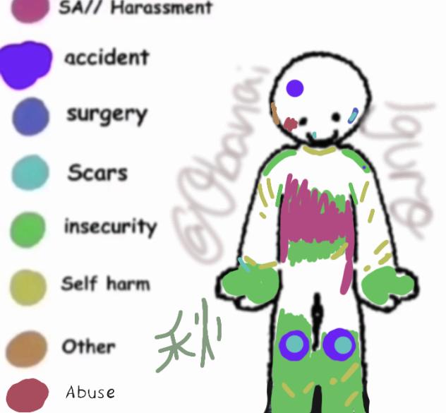 insecurity chart