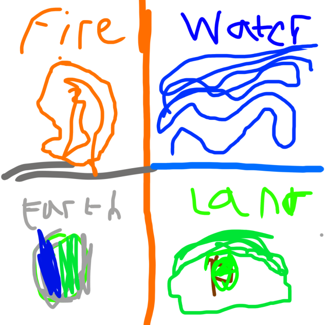 elements