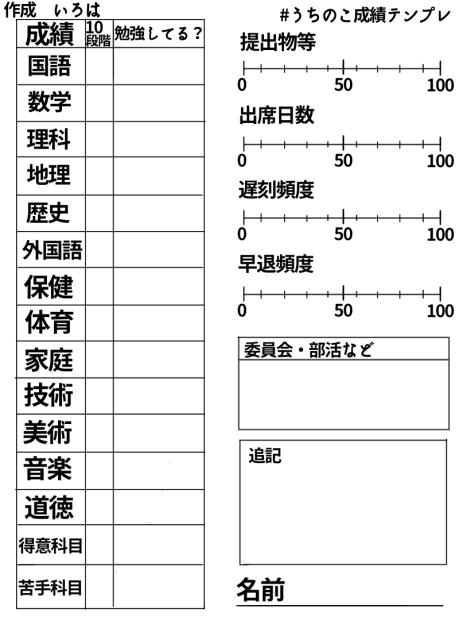 うちのこ成積テンプレ！！