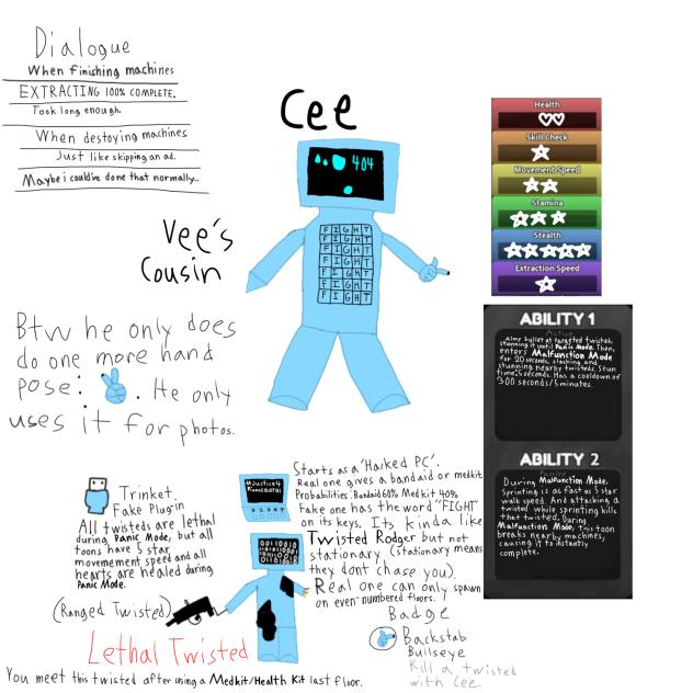 Cee Dandys World OC