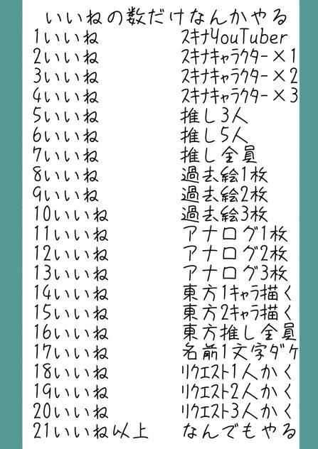 いいねの数だけなんかやる