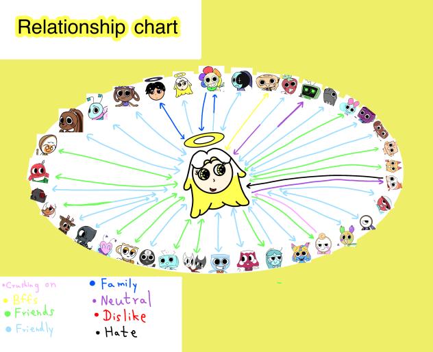 Serana’s relationship chart