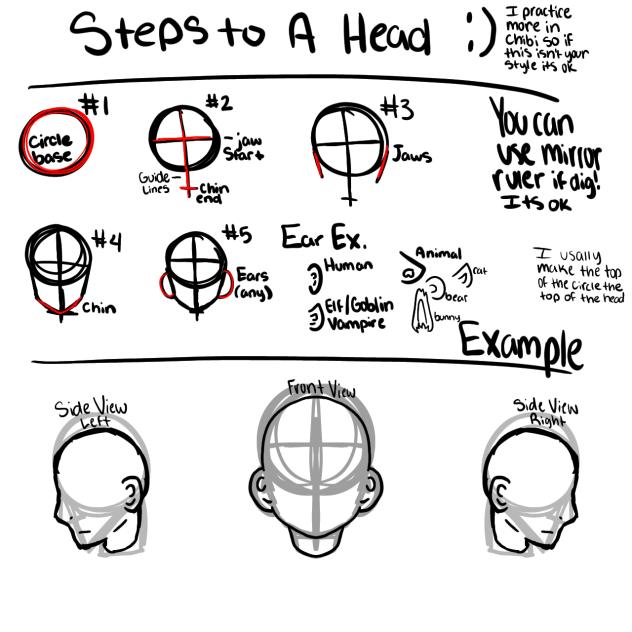 Steps to a head