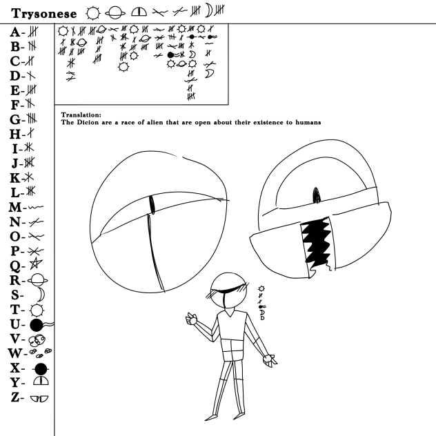 The language of Trysonese