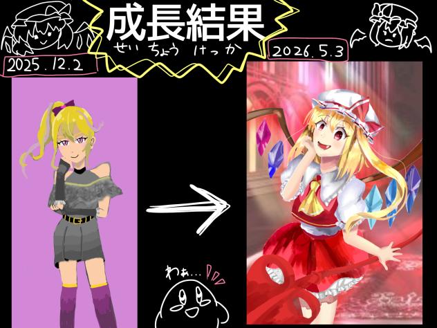 せいちょう けっか！