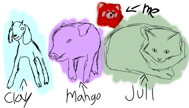 me and my friends as animals