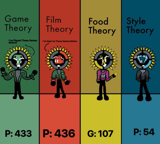 The Theorists (Squid Game Edition)