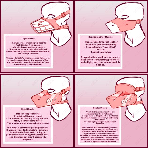 Four Basic Fastese Muzzles (for prisons)