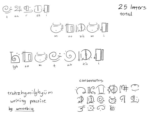 words for reference reasons