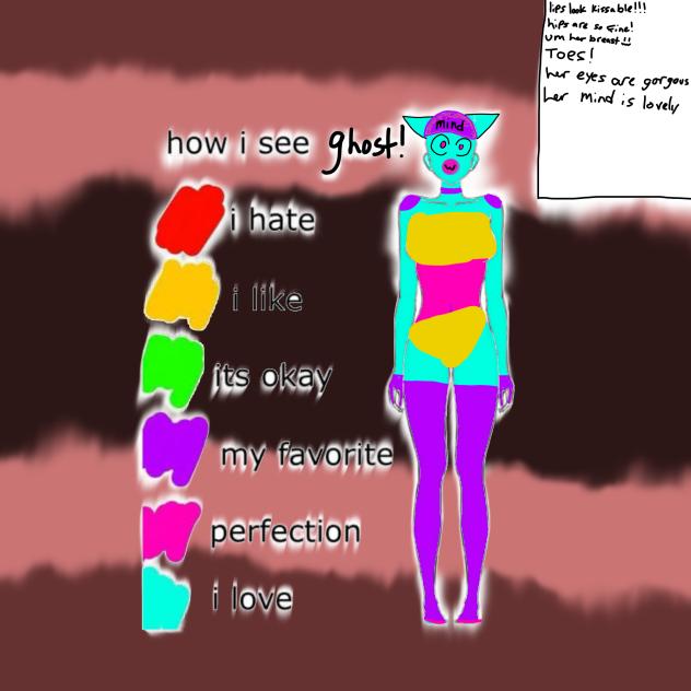 How I see my gf