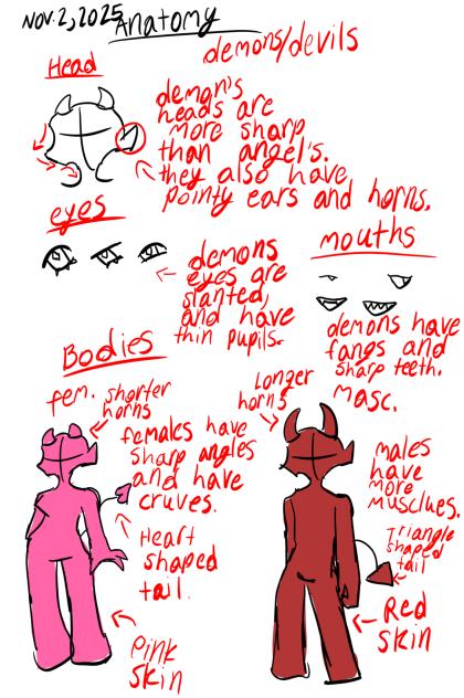 Anatomy for demon oc’s-
