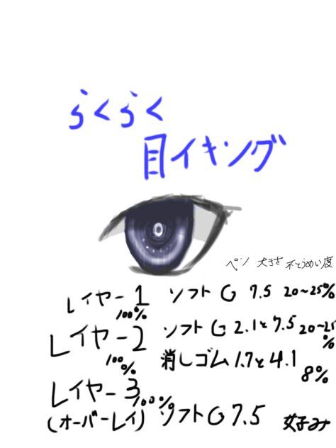 私流目イキング