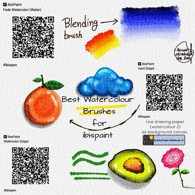 Best Watercolour Brush