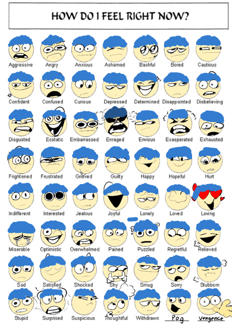 Human four (my version) and his emotions