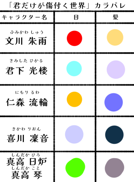 キミセカカラパレ第1弾！