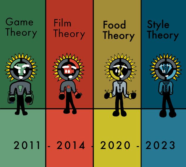 The Theorists