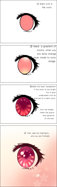 How to draw an eye with more details