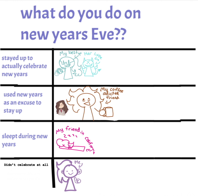 What u do on New Year’s Eve